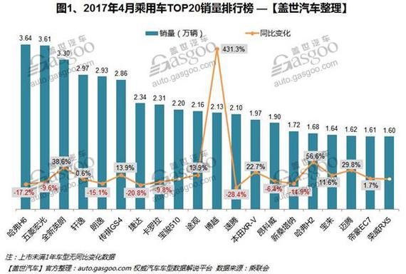 4月国内乘用车合资销量前十车企排行