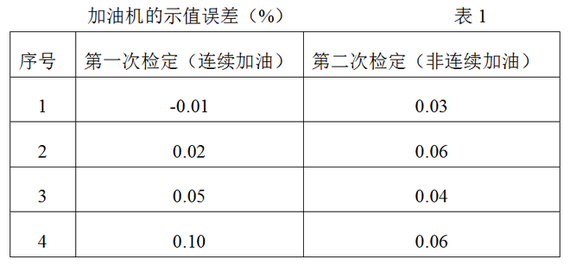 有关加油的冷知识,知道了也给自己省省心