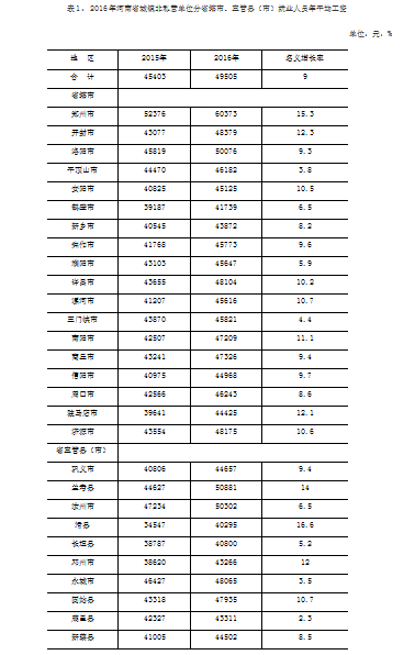 洛阳 人均工资_洛阳三院护士工资待遇