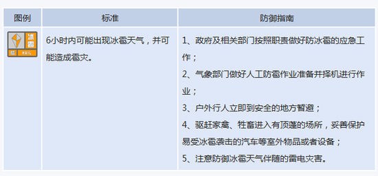 河南省发布雷电黄色预警 雷暴大风冰雹要来了