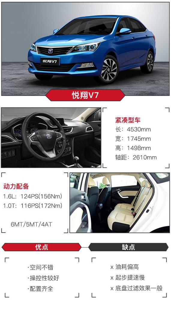 长安汽车-悦翔V7