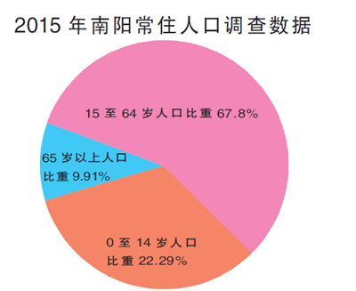 点击图片查看详情 南阳市常住人口_常住人口 南阳最多 洛阳第六