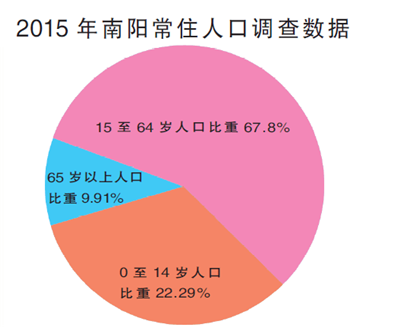 常住人口登记卡_南阳市常住人口