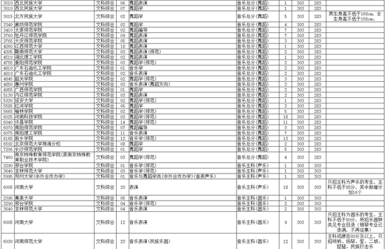 图七:艺术类本科A段征集志愿院校分专业名单