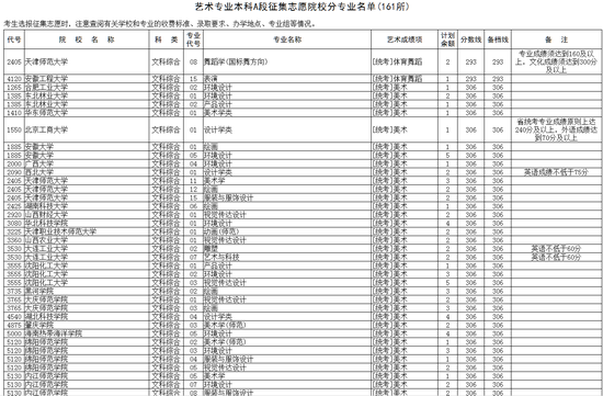 图一:艺术类本科A段征集志愿院校分专业名单