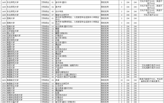 图三: