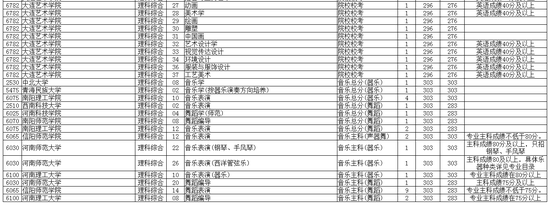 图十一:艺术类本科A段征集志愿院校分专业名单