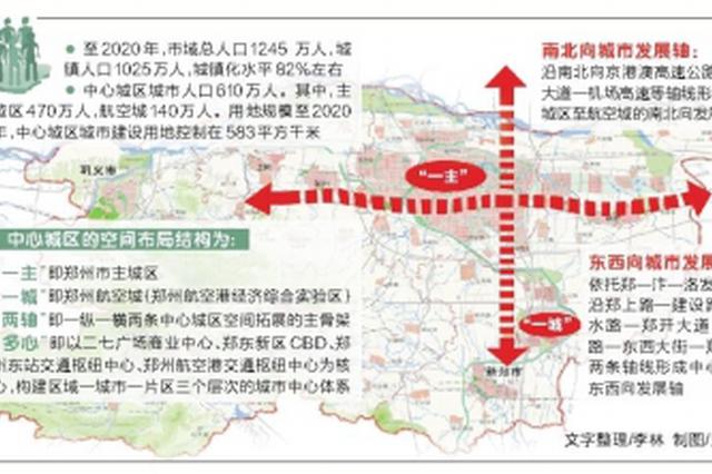 最新郑州市总体规划:2020年城镇化率要达到8