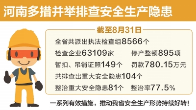 河南打出安全生产组合拳 关闭取缔联合惩戒退出转型