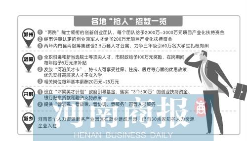 送户口、送房子、送钱……人才争夺战 看各地有啥招儿
