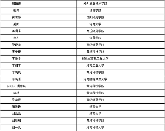 关于河南省高校广播主持人大赛复赛的通知