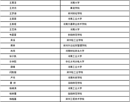 关于河南省高校广播主持人大赛复赛的通知