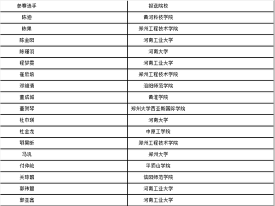 关于河南省高校广播主持人大赛复赛的通知