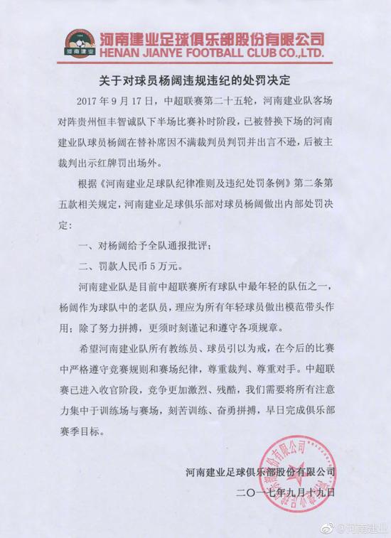 关于对球员杨阔违规违纪的处罚决定