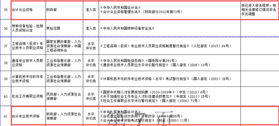会计从业考试取消 初级成会计入门证书