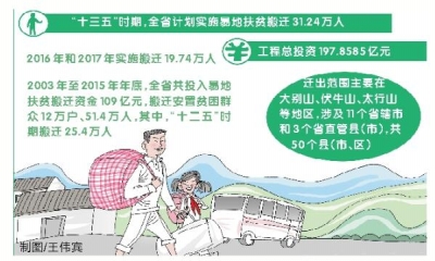 暂住人口五熟知_暂住人口办理须知图片(3)