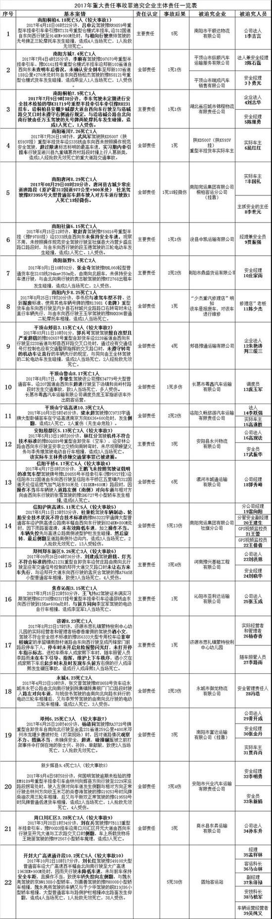 相关资料