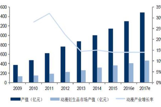gdp的游戏_一只特立独行的猪 GDP修改游戏 美国修改GDP统计方法或将颠覆历史 深度报道 经济参考网 网页链接 其实(3)