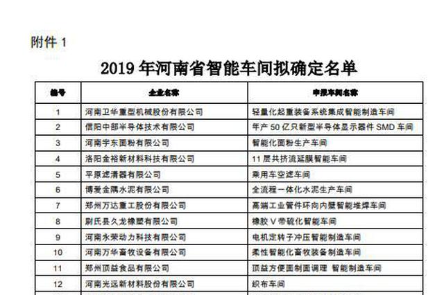 郑州工业应用技术学院分数线,郑州工业应用技术学院分数线2024