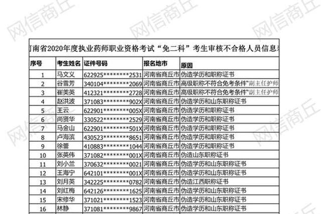 人口核查证明_流动人口婚育证明图片(3)