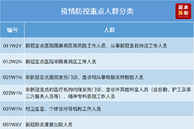 采样点分布在这里！今日郑州部分区域开展重点人群核酸检测