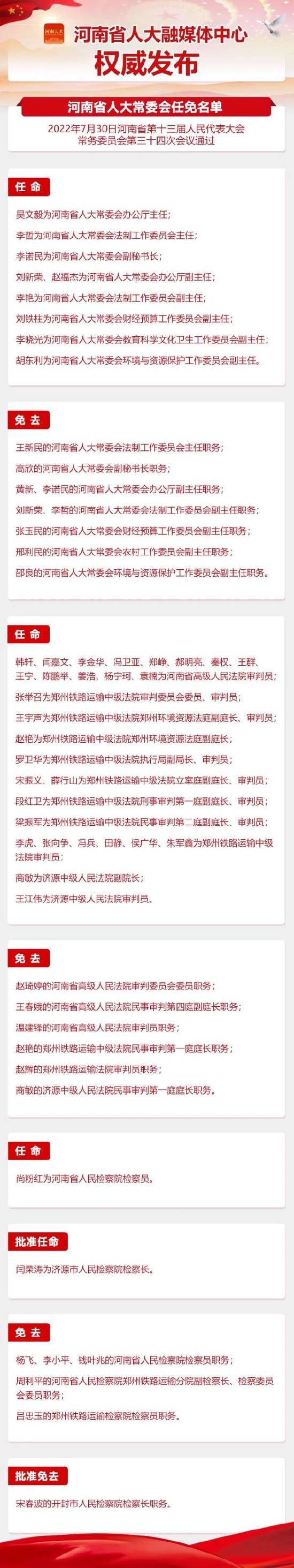 河南省人大常委会最新任免名单发布