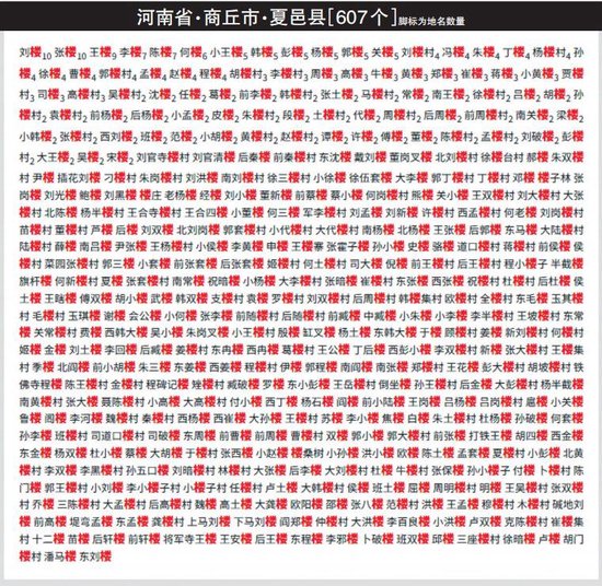 夏邑县的“楼”字村名密度在全国都排得上号