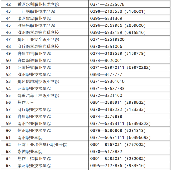 河南2020年高职单招安排出炉 招生院校名单公布