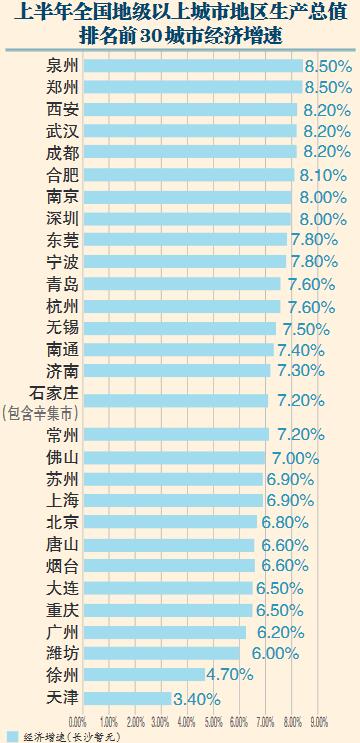郑州城区gdp与西安城区gdp_实时(2)