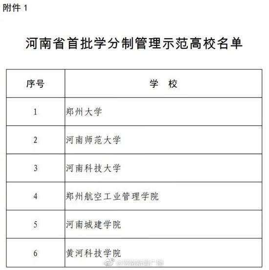 定了！郑州大学等6所高校确定为河南省学分制管理示范高校
