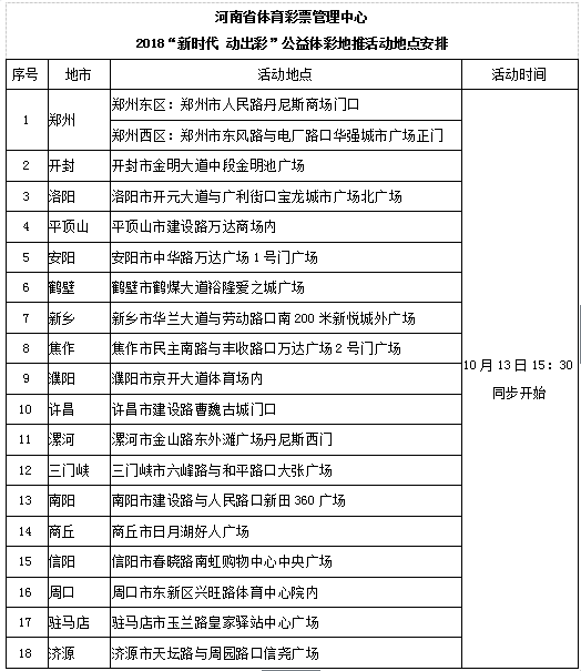 小贴士: