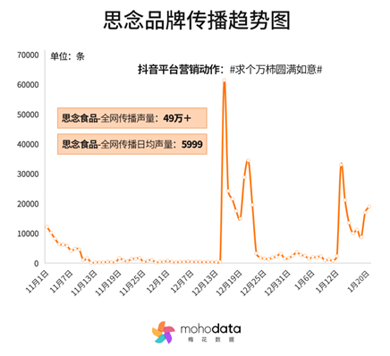 来源：梅花数据，2024年2月9日发布