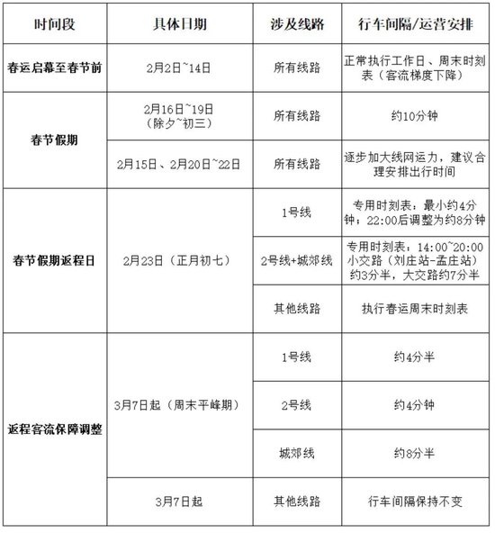 春节假期，郑州地铁调整行车间隔