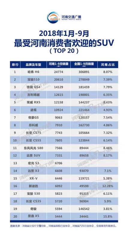 2018河南汽车行业年度排行榜今天发布