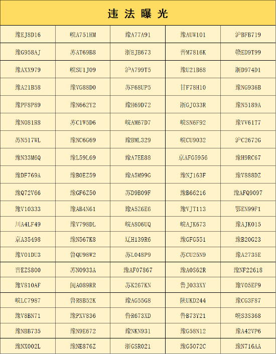 河南集中曝光一批超速20%以上未達50%的違法車輛