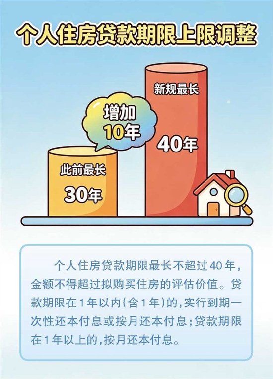 个人房贷最长可贷40年！已有银行执行，郑州部分楼盘开始对接