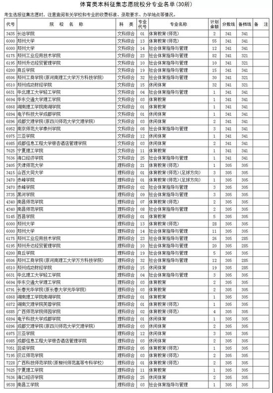 （三）体育类本科征集志愿学校名单（30所）