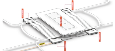 打造“五位一体”交通枢纽 旅游 集散 中心 高铁 站厅 空铁 换乘 中心 长途 客运 中心 高铁 物流 中心 高铁 物流 中心