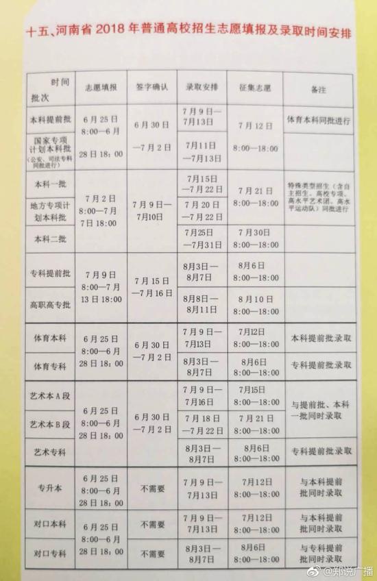 河南今年近百万人参加高考 6月25日零时公布高考成绩