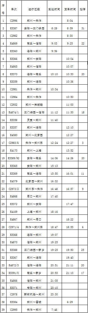 “五一”临客开行车次表