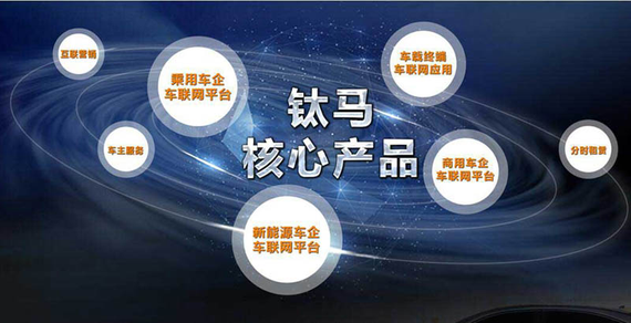 钛马信息网络技术有限公司 核心产品