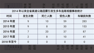 ϸٰȫͨ߳¹ʷڸٳ500