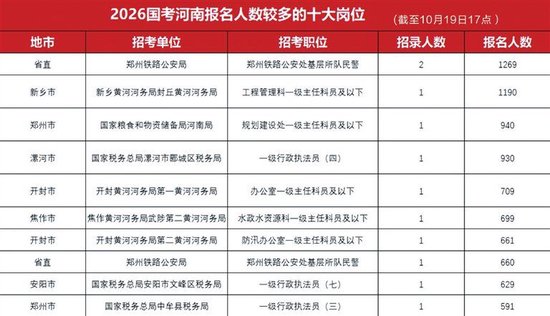 据河南华图教育