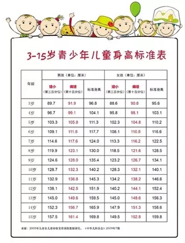 身高对照表