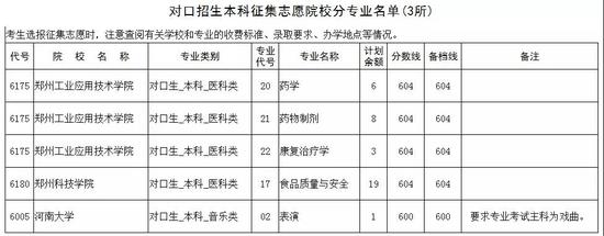 （五）对口招生本科征集志愿学校名单（3所）