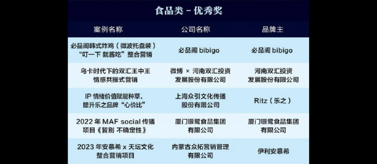 从4000件作品中突围：双汇王中王国民伙伴计划获第十四届虎啸奖食品类优秀奖背后