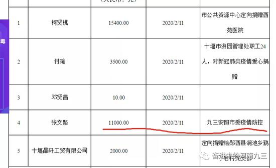 （社市委向市慈善总会捐赠15000元）