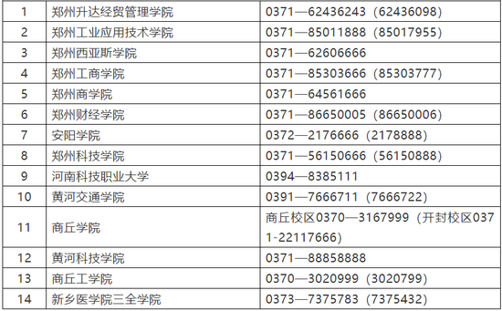 河南2020年高职单招安排出炉 招生院校名单公布
