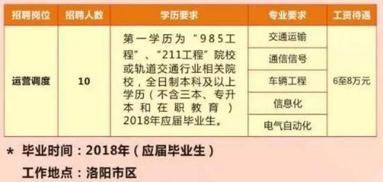 洛阳地铁招聘信息出炉,年薪8万!没有笔试!