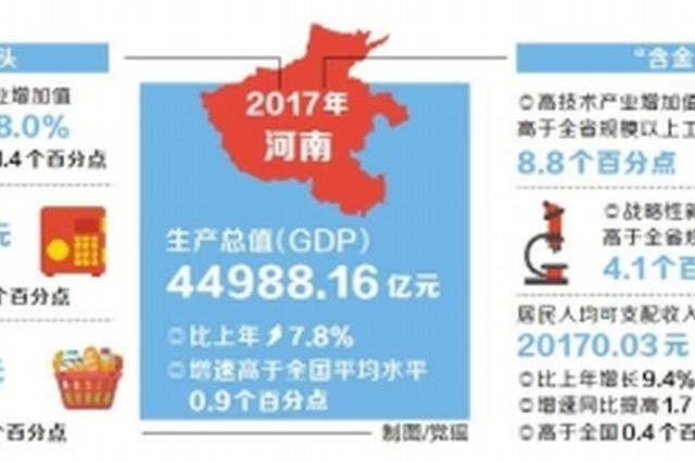 2017年河南gdp_2017年河南各市GDP排行榜 郑州将破8000亿 洛阳增速最高 附图表(2)